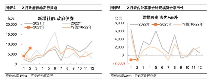 钟正生：内生融资需求有待续力支持