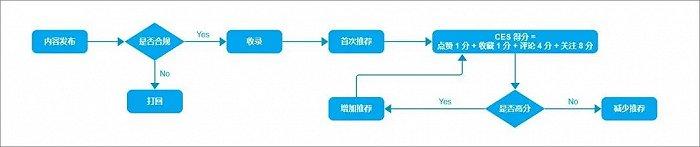 小红书急等“2000万”