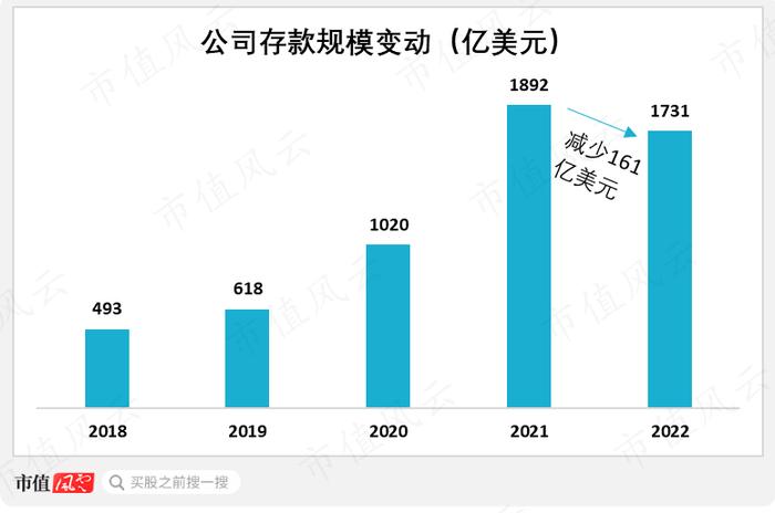 “雷曼时刻”重现？美联储加息带崩硅谷银行，硅谷银行破产带崩美国金融股，这是科创时代金融驱动力的落幕？