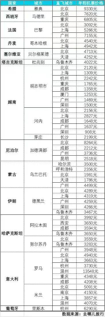 第二批试点恢复旅行社出境团队游国家名单公布