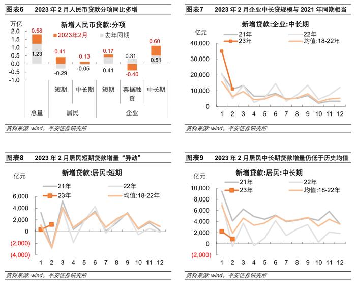 钟正生：内生融资需求有待续力支持