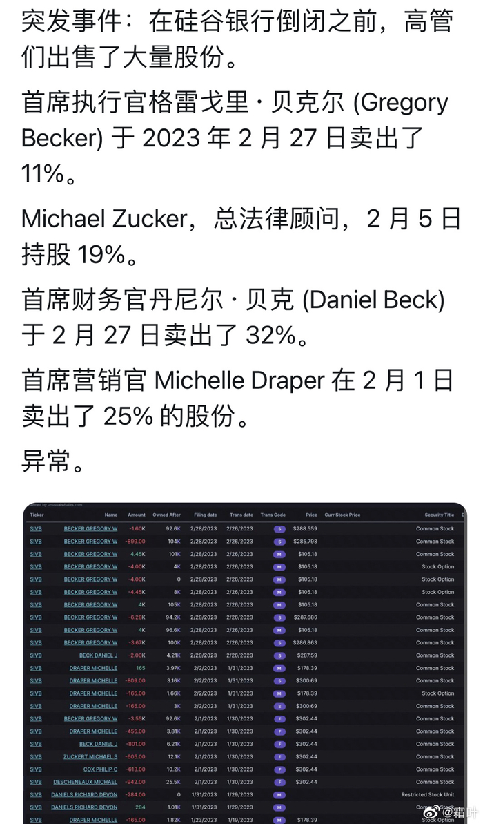 看起来硅谷银行光速破产这件事也不是真的突发啊……