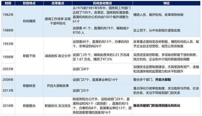 两会中出台的国务院机构改革方案里，这些要点值得关注