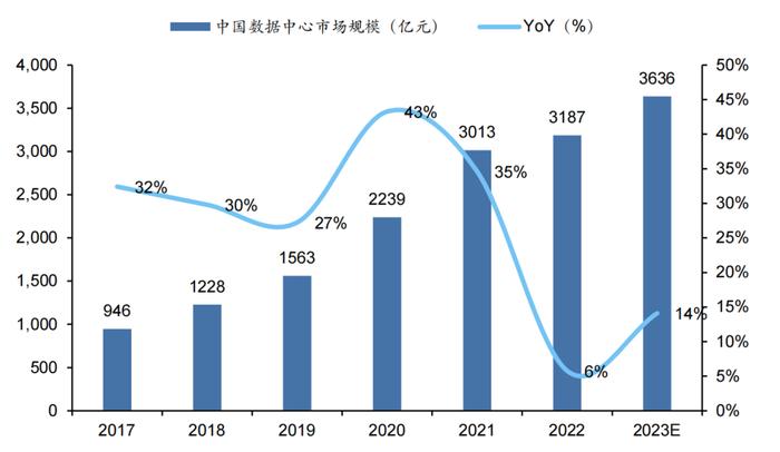 两会中出台的国务院机构改革方案里，这些要点值得关注