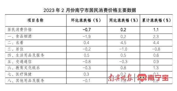 南宁果蔬供应充足，市民实现“草莓自由”