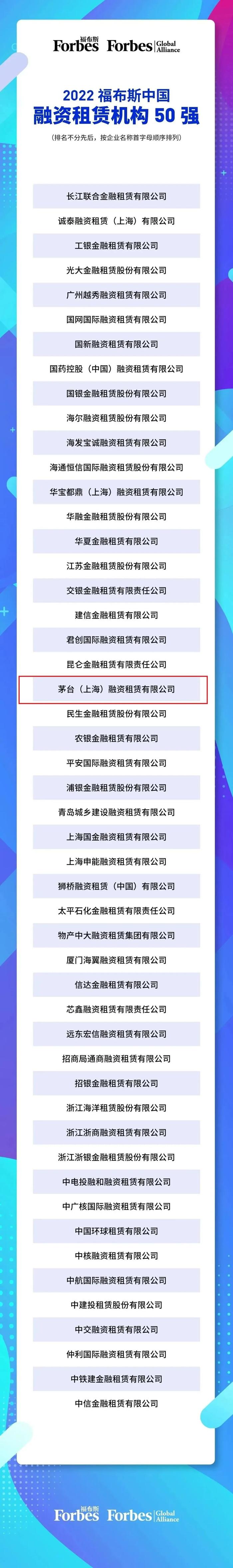 “2022福布斯中国融资租赁评选”发布，茅台（上海）融资租赁有限公司登榜