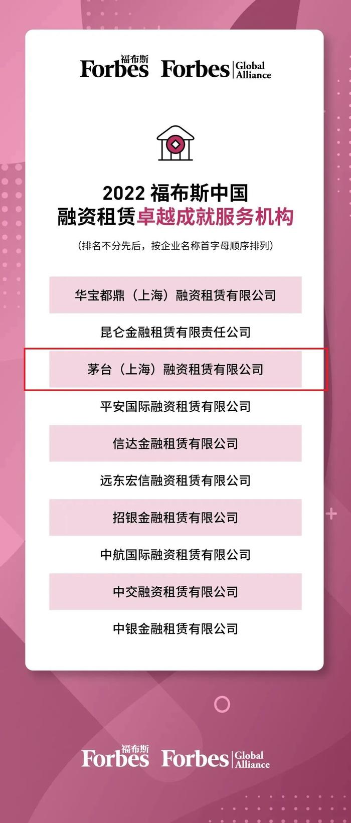 “2022福布斯中国融资租赁评选”发布，茅台（上海）融资租赁有限公司登榜