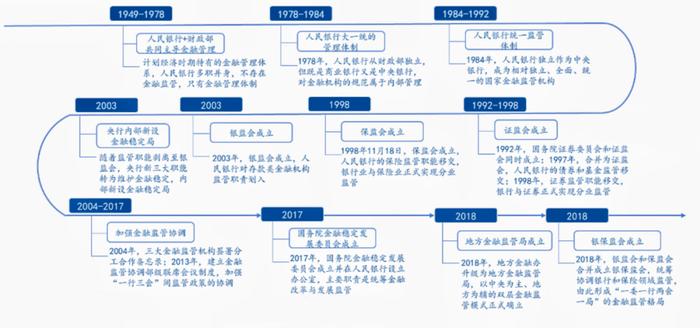 两会中出台的国务院机构改革方案里，这些要点值得关注