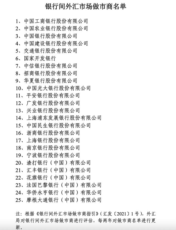 外汇局更新银行间外汇市场做市商名单，浙商银行、花旗银行和华侨永亨银行入列