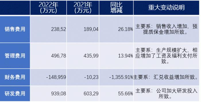 横店东磁：光伏成第一大营收来源，最大缺点反而是太稳健