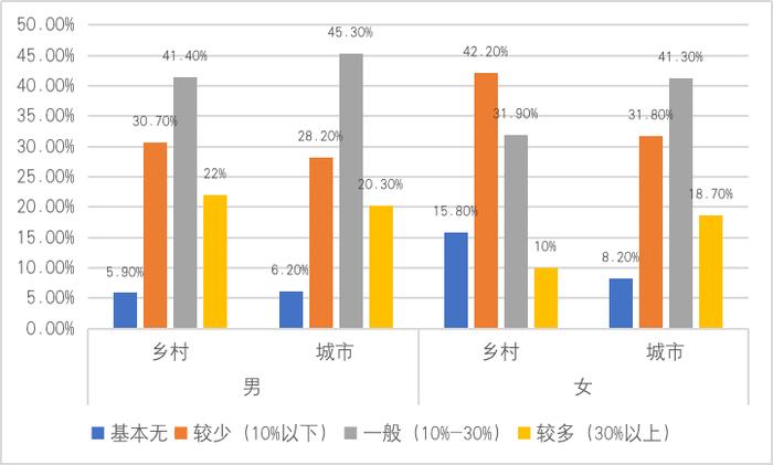 许多男性青年正面临终生单身的问题…