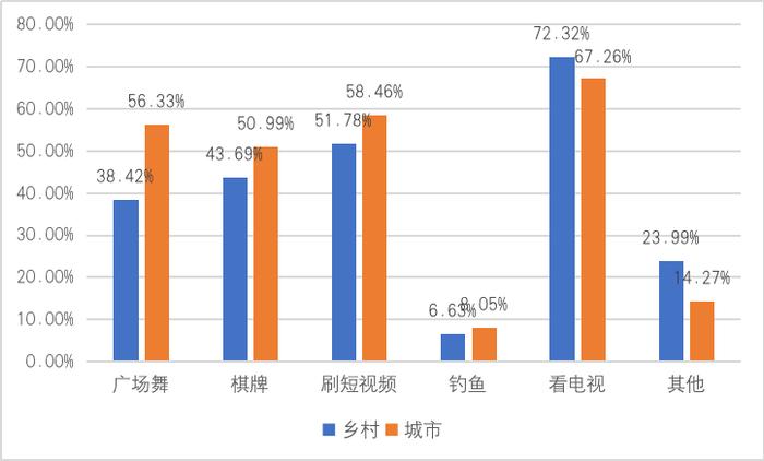 许多男性青年正面临终生单身的问题…