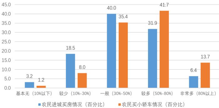 许多男性青年正面临终生单身的问题…