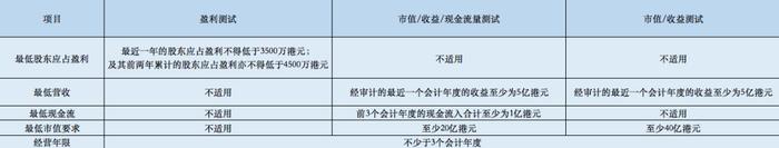 点击可放大查看