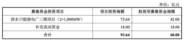 全面注册制首批主板IPO陕企再拔头筹 煤炭资源电力转化龙头陕能股份顺利过会