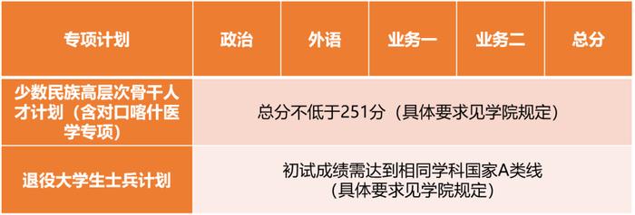 【教育】上海交大、同济、上海电力大学2023考研复试分数线公布