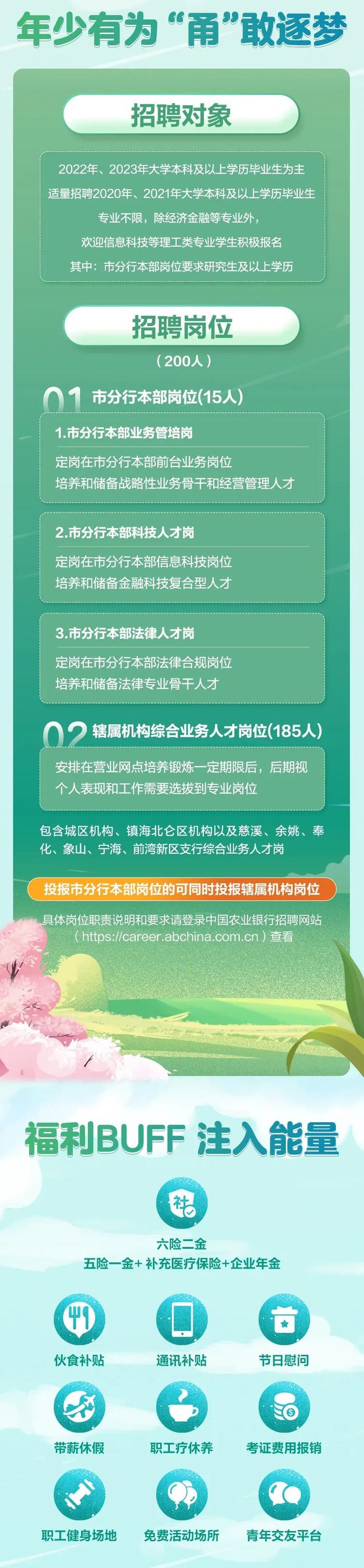 【招聘】专业不限！毕业三年内都可报名！ABC春招正式启动！