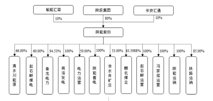 全面注册制首批主板IPO陕企再拔头筹 煤炭资源电力转化龙头陕能股份顺利过会