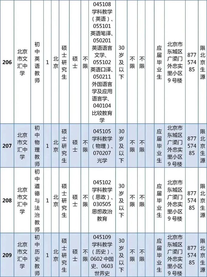 东城区教育委员会所属事业单位公开招聘教职工538人