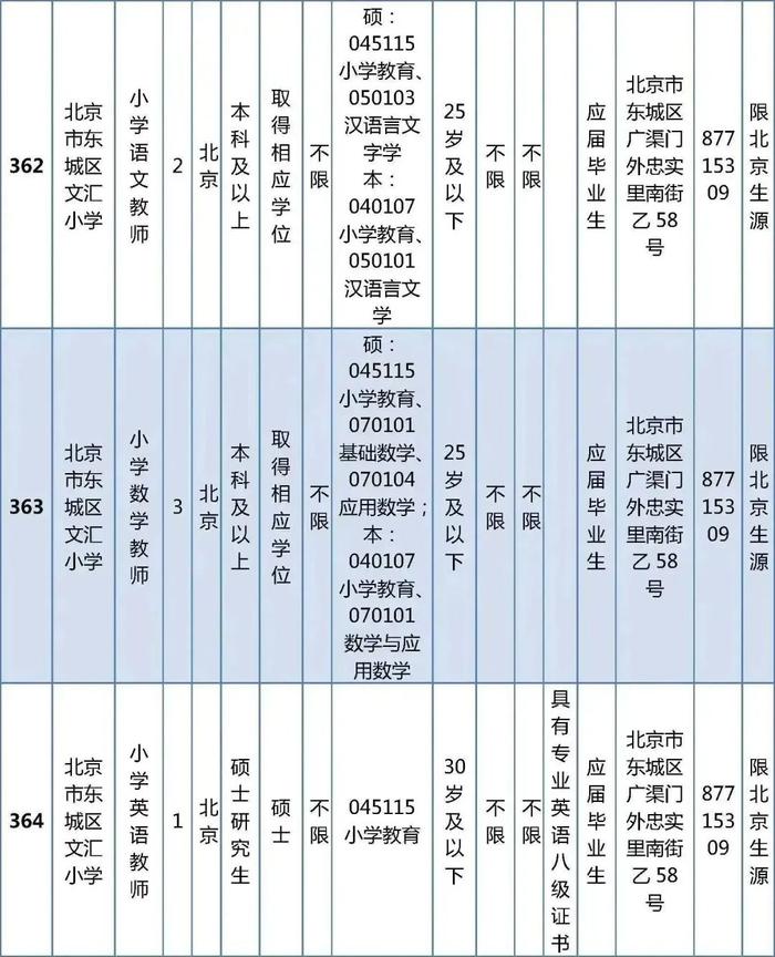 东城区教育委员会所属事业单位公开招聘教职工538人