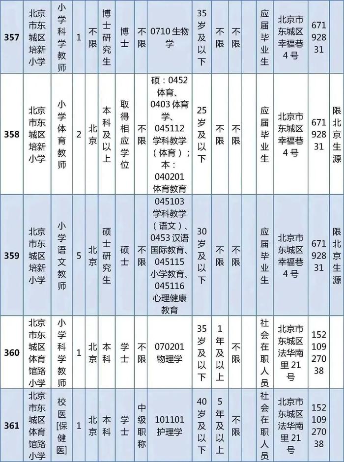 东城区教育委员会所属事业单位公开招聘教职工538人