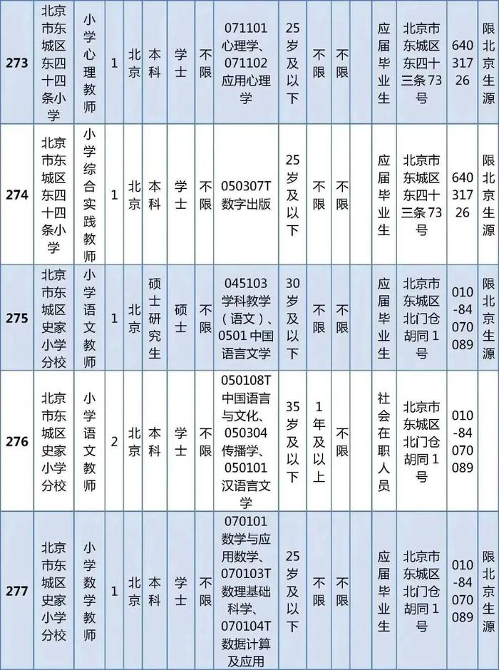 东城区教育委员会所属事业单位公开招聘教职工538人