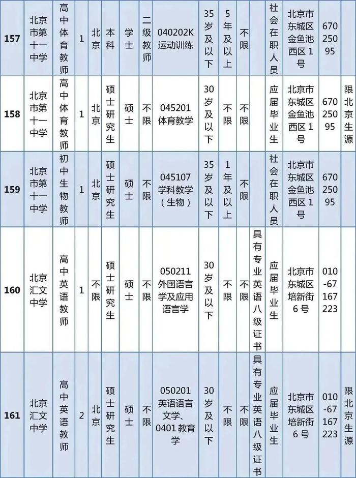 东城区教育委员会所属事业单位公开招聘教职工538人