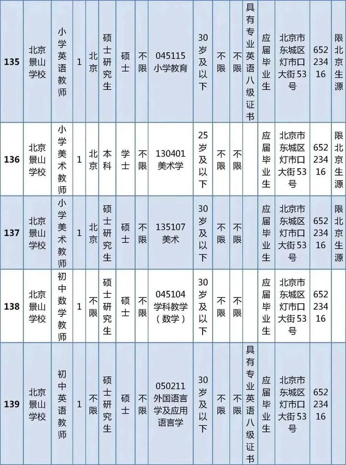 东城区教育委员会所属事业单位公开招聘教职工538人