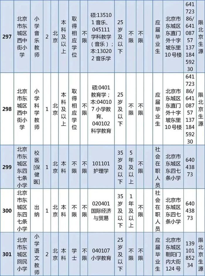 东城区教育委员会所属事业单位公开招聘教职工538人