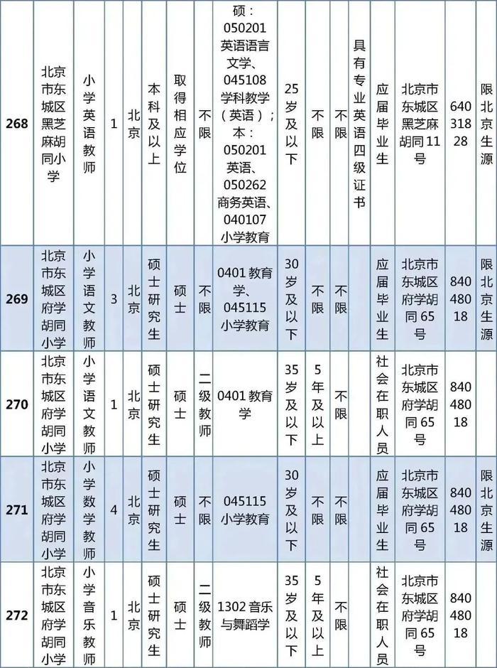 东城区教育委员会所属事业单位公开招聘教职工538人