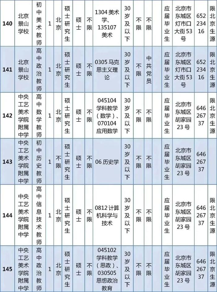 东城区教育委员会所属事业单位公开招聘教职工538人