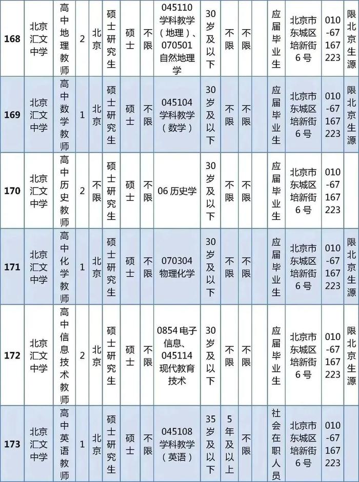 东城区教育委员会所属事业单位公开招聘教职工538人