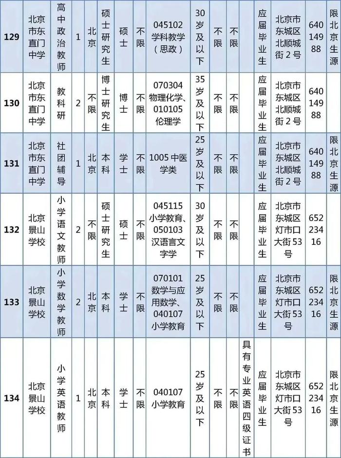 东城区教育委员会所属事业单位公开招聘教职工538人