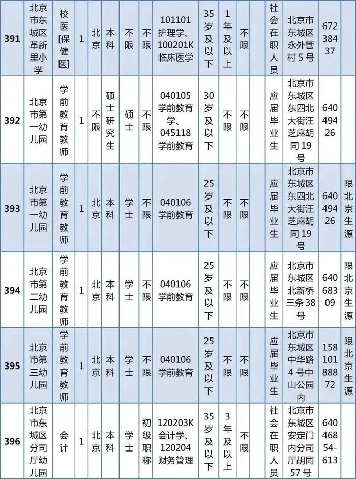 东城区教育委员会所属事业单位公开招聘教职工538人