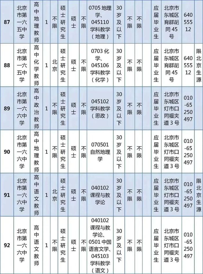 东城区教育委员会所属事业单位公开招聘教职工538人