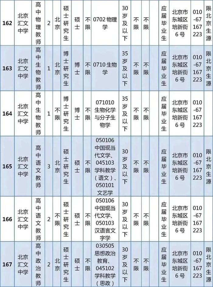 东城区教育委员会所属事业单位公开招聘教职工538人