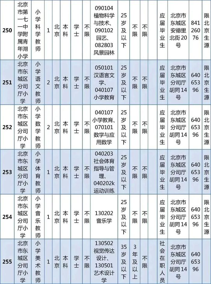 东城区教育委员会所属事业单位公开招聘教职工538人