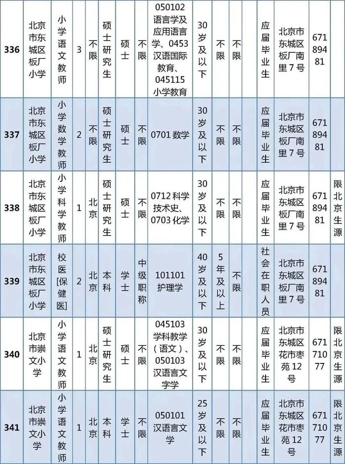 东城区教育委员会所属事业单位公开招聘教职工538人