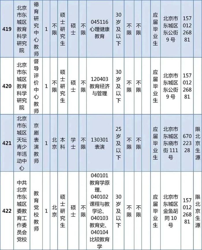 东城区教育委员会所属事业单位公开招聘教职工538人