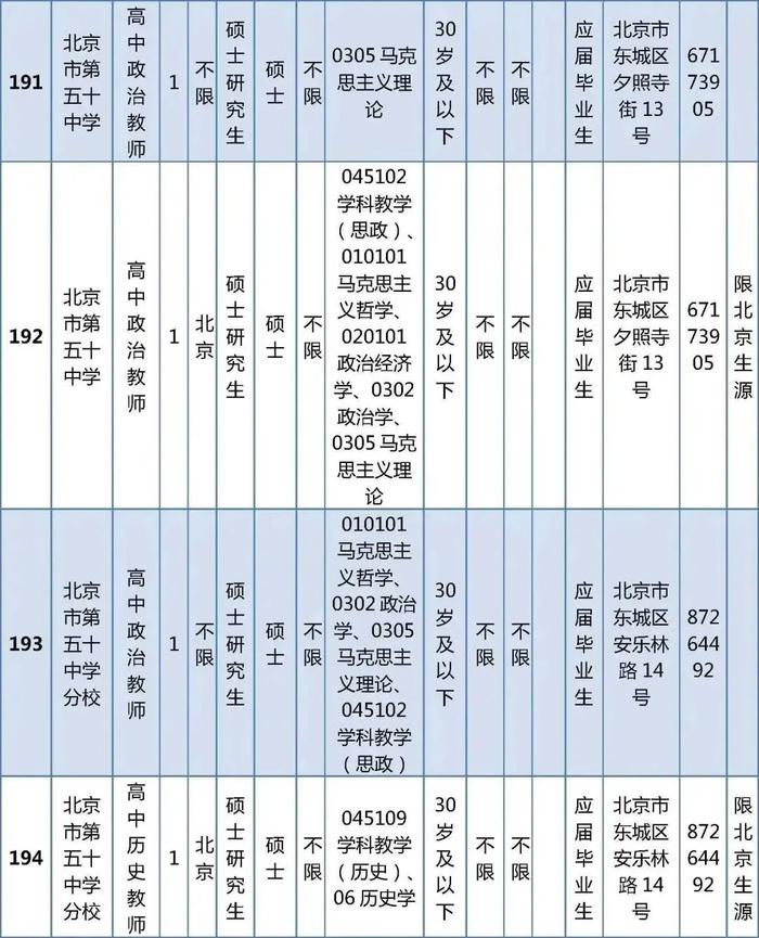 东城区教育委员会所属事业单位公开招聘教职工538人