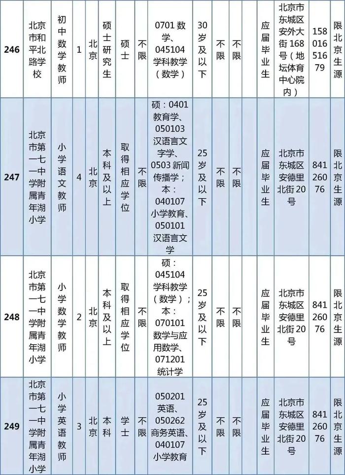 东城区教育委员会所属事业单位公开招聘教职工538人