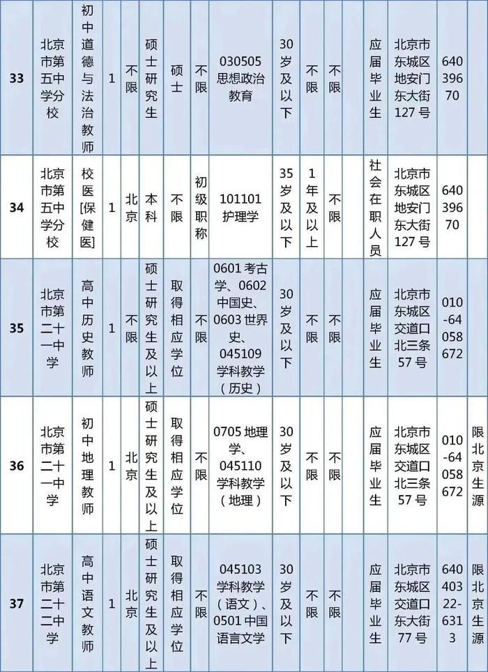 东城区教育委员会所属事业单位公开招聘教职工538人