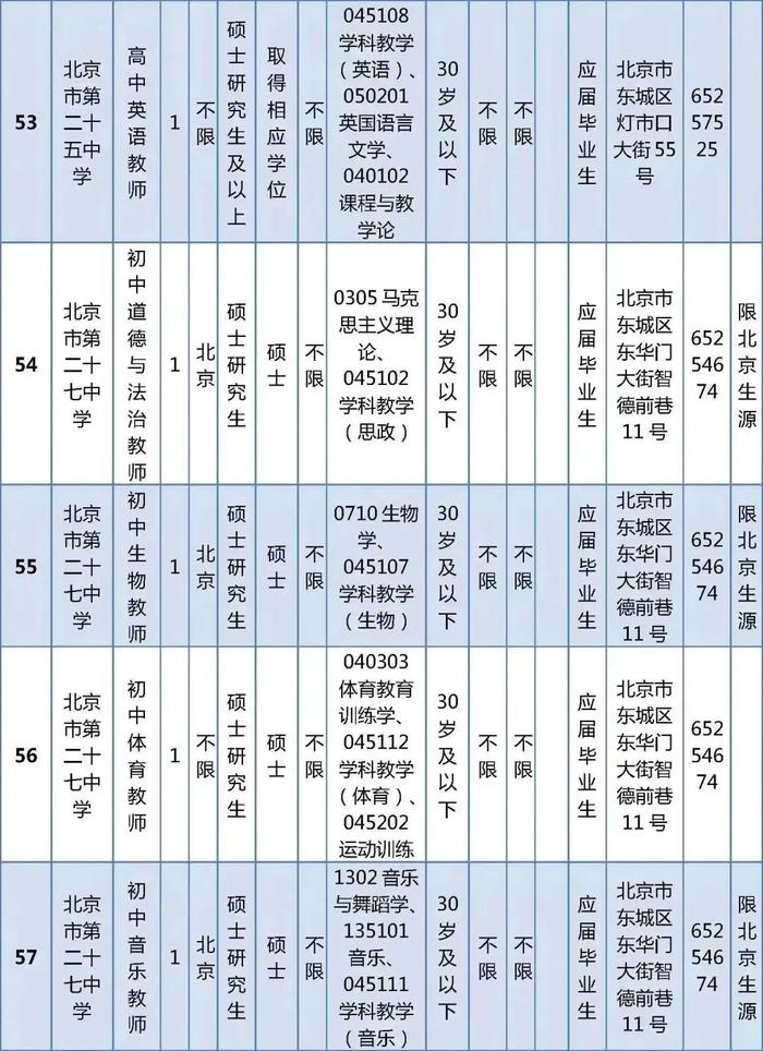 东城区教育委员会所属事业单位公开招聘教职工538人