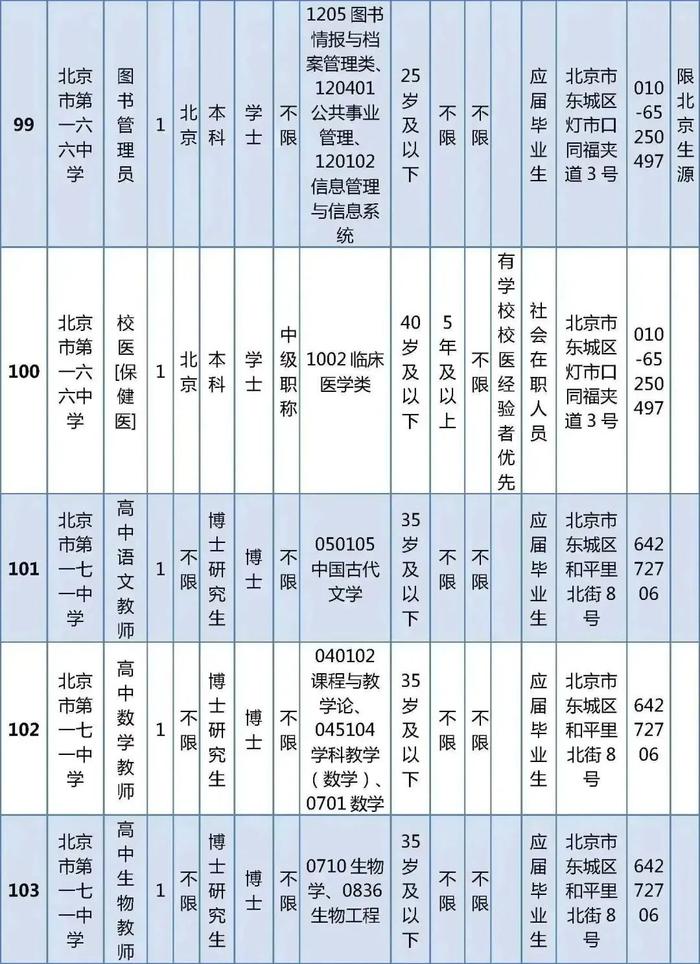 东城区教育委员会所属事业单位公开招聘教职工538人