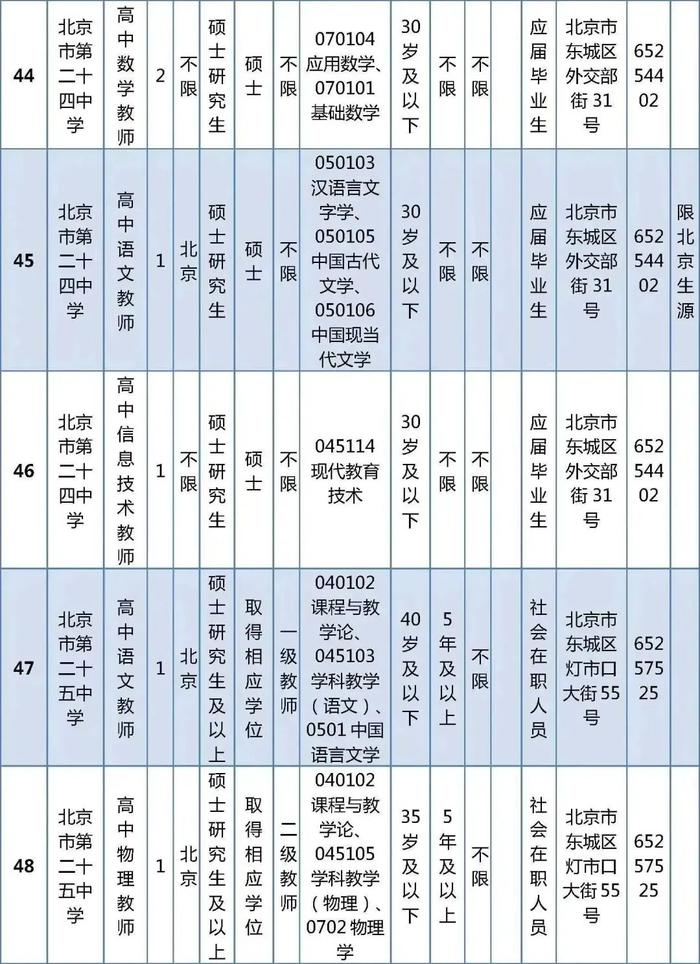 东城区教育委员会所属事业单位公开招聘教职工538人