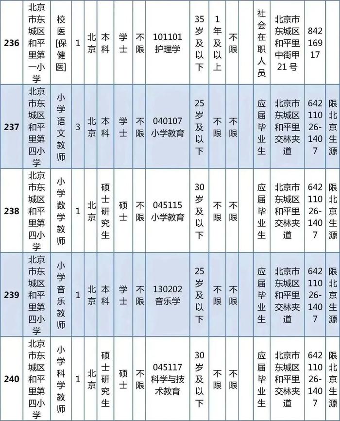 东城区教育委员会所属事业单位公开招聘教职工538人