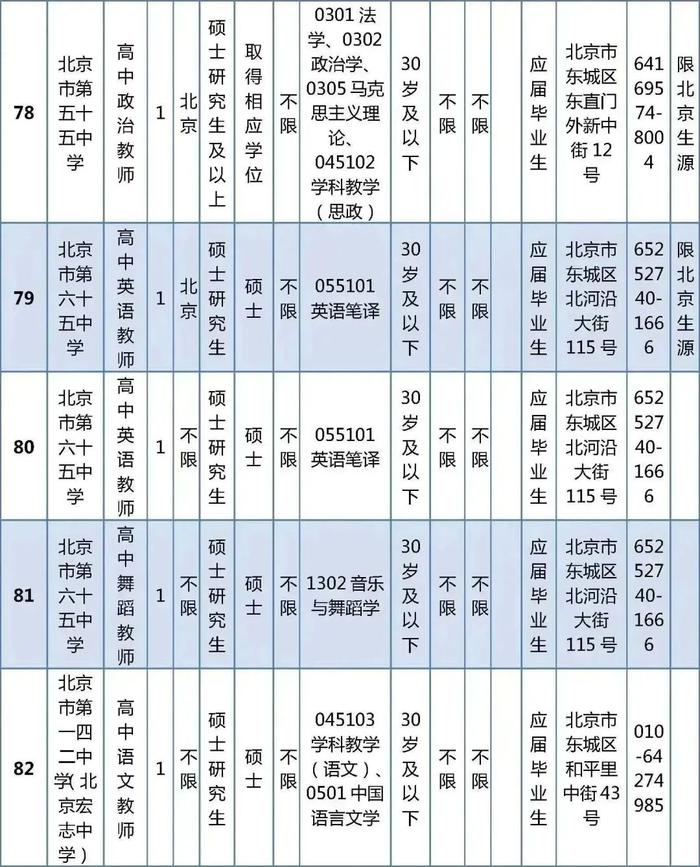 东城区教育委员会所属事业单位公开招聘教职工538人