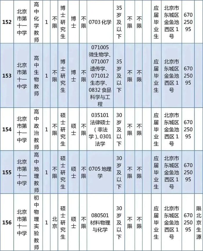 东城区教育委员会所属事业单位公开招聘教职工538人