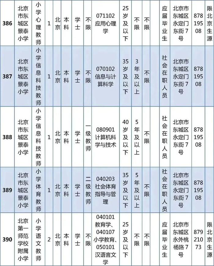 东城区教育委员会所属事业单位公开招聘教职工538人