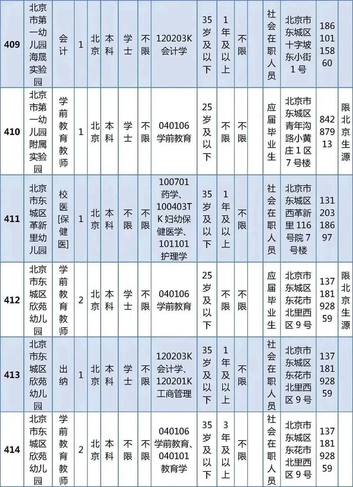 东城区教育委员会所属事业单位公开招聘教职工538人